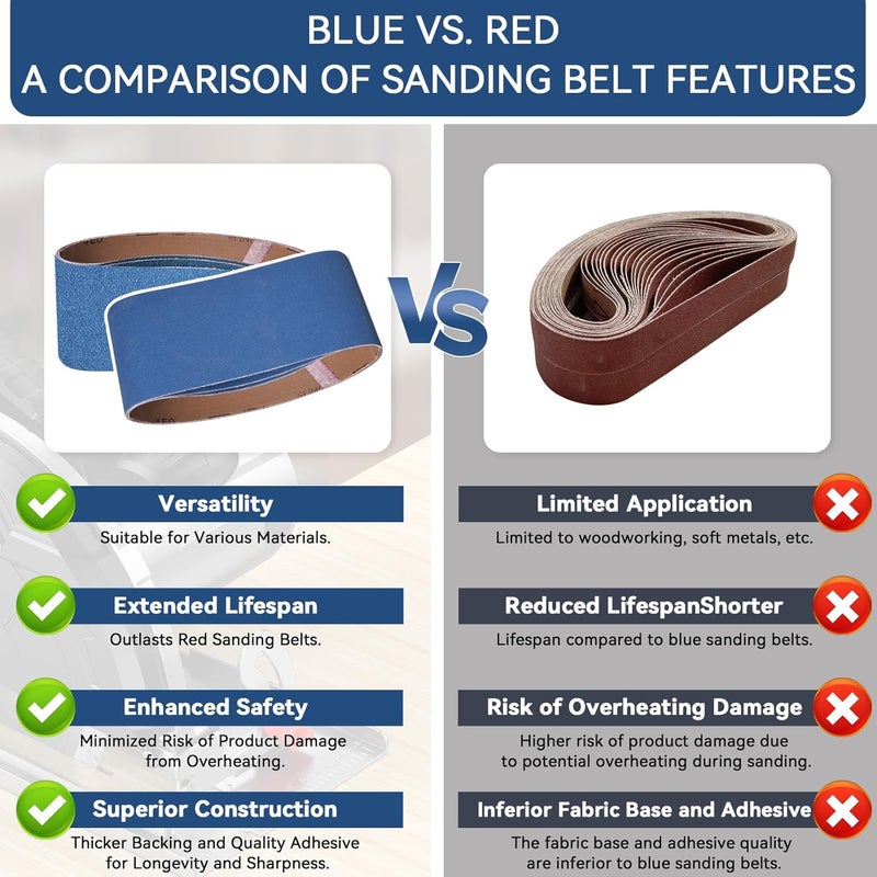 Aolabela 4x24 Inch Sanding Belts 18 Pcs 6 Grits Sizes (3 Each of 60/80/120/150/240/400 Grits) Heavy Duty Belt Sander Zirconia Belt Sander Paper for Wood, Metal, Stainless Steel, Cars, and Furniture - Image 4